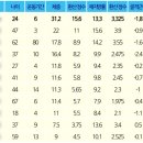 커브스 신매클럽 이미지