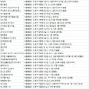 한국환경위생협동조합 이미지