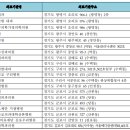 의산의료재단 강릉고려병원 이미지