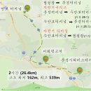 국토종주자전거길1-602 네이버블로그