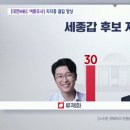 세종리서치
