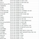 송정동 548-28 ∼ 548-10 (현대아파트 ↔ 크로바쇼핑) | 이천미용실