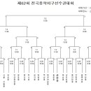 제62회 전국중학야구선수권대회 대진표 이미지