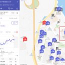 주영더팰리스 2차/5차 이미지
