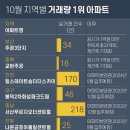 교현주공아파트 이미지