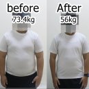 세심태권도 | 소아비만 18kg 감량한 초등학생 다이어트 극복방법 대공개