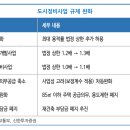부동산경공매(토) 이미지
