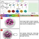 장미열쇠 이미지