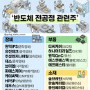 26.6.21 텔레그렘 정리, KODEX 반도체