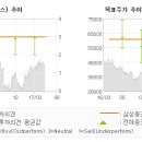영원전기자전거 이미지