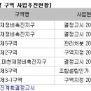 [8월동향] 재촉지구 계획 확정에도 매수세 조용 -재개발 이미지