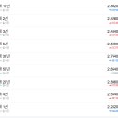 20250613 국제시황정리