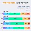 주문로② 이미지