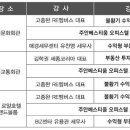 매경종합건설(주) 이미지