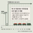 [남성욱의 한반도 워치] 푸틴의 주문 목록이 김정은에 전달됐다… 북·러의 위험한 군사 밀월 이미지