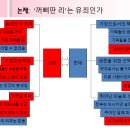 국어교육론_1조_꺼삐딴 리 개요 이미지