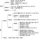 [정보] 섬유별 특성 및 세탁방법 정리 이미지