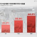 신분당선 정자역 주변 이미지