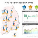 땅값 가장 많이 오른 곳, 용인 처인구 '반도체 클러스터 기대-2019년 1분기 전국 지가 변동률 및 토기거래량 이미지