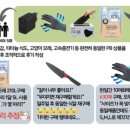 쿠팡, 조직 오판,공정거래위원회 보고, 참여연대, 시민사건 등