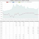 아이파크캐슬한마음합동공인중개사사무소 | 경기도 수원영통구 망포동 영통아이파크캐슬2단지아파트 시세 및 매매 실거래가 분석 (2023년 03월 기준...