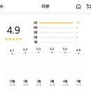 강릉엄지네꼬막집 마포점 이미지