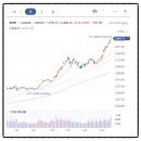 동양자동차공업주식회사 | 코스피 거래량 상위 TOP10 소형주 6개