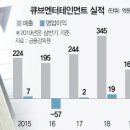 (주)엔터큐브