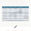 EL healthcare | [온열치료 전문가 칼럼 47] ‘하이딥600WM 임상검증’ 국소 진행성, 재발∙전이성 종양질환의 치료 - 3부