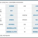 망미로얄베스토피아아파트 이미지