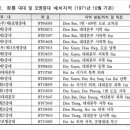 청룡부대(제2해병여단) 부대위치 및 부대이동 현황 이미지