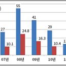 전국개발 이미지