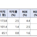 성신엘엔에스(주) 이미지