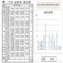 금양초등학교 이미지