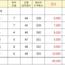 2024년9월 중앙통장거래내역 이미지