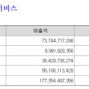주식회사 와이지엔터테인먼트 이미지
