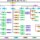 장군동5가011 이미지