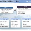 전북환경산업 이미지