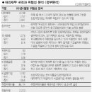 신용공조 이미지