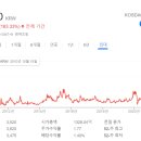 씨앤에이치파트너스 - 송파구 중대로 97 | 씨앤에이치파트너스