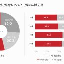 우리오피스 이미지