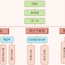 (주)우진가스텍 이미지