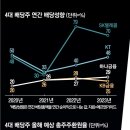 타임텔레콤 이미지