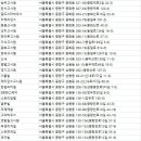 상아고시텔