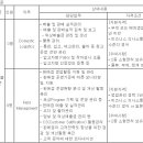 (06월 05일 마감) 혼다코리아(주) - 모터사이클사업부문 경력직 채용 이미지