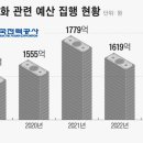 ‘탈원전→빚더미’에 전선 지중화 공사 줄인 한전… 지자체 신청도 ‘뚝’ 이미지