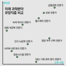 진로/10년 후 가장 유망한 직업은? 외 이미지