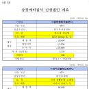 엠에스 컴퍼니 이미지