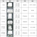 ㈜동광화학 이미지