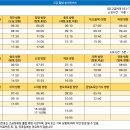 고금버스터미널 이미지